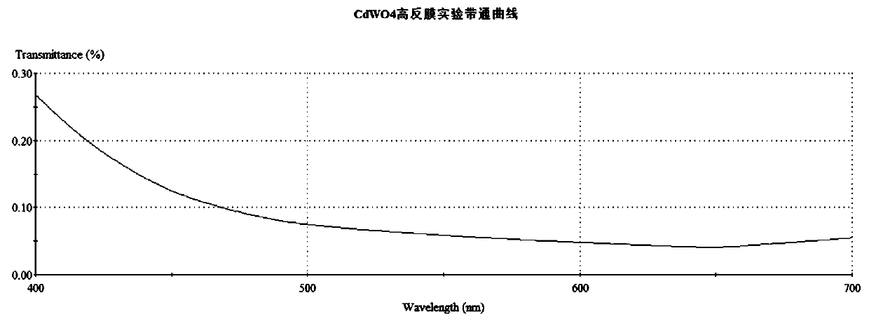 Cadmium tungstate scintillation crystal radiation detector with high light extraction rate