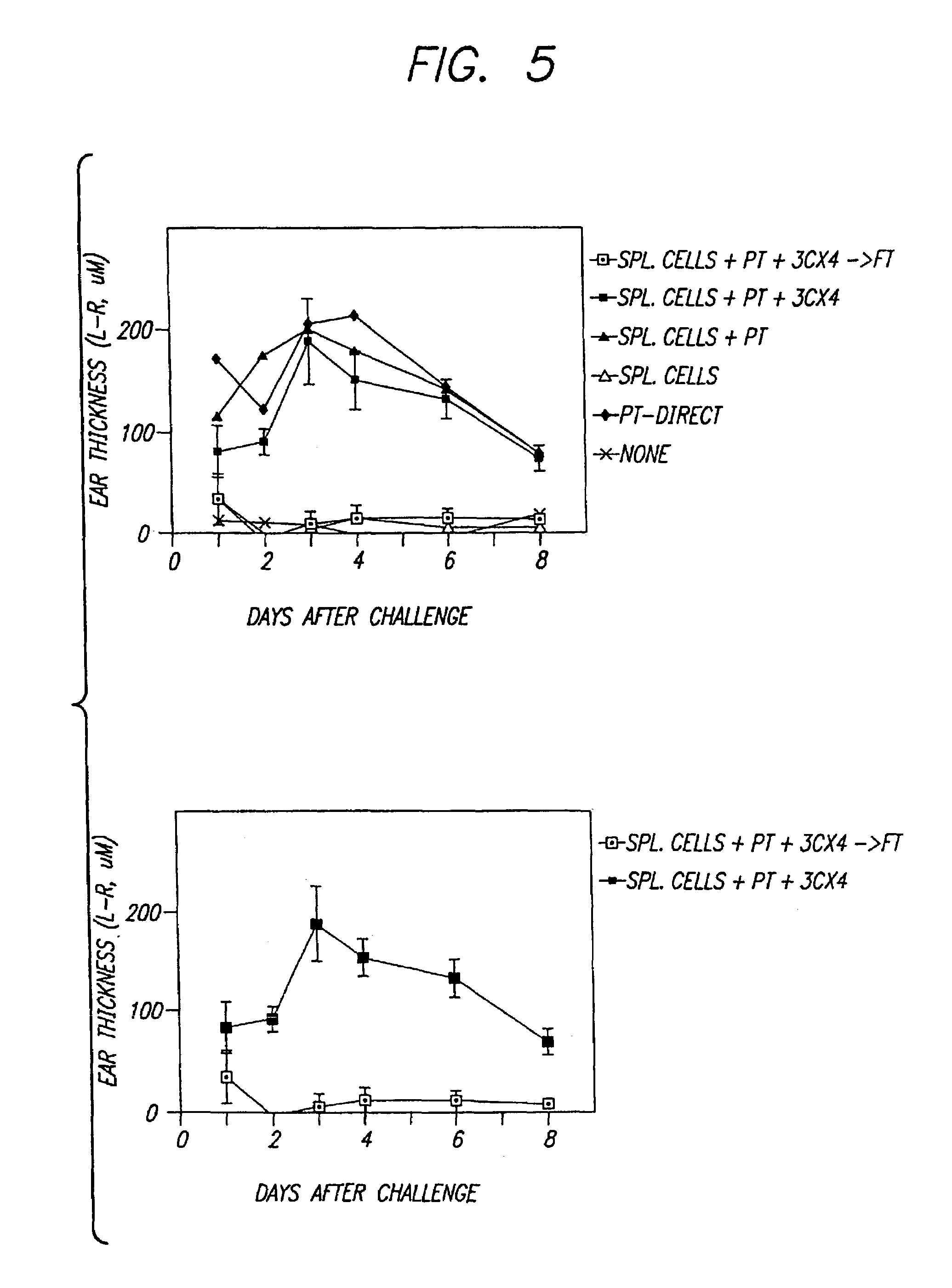 Compositions exhibiting ADP-ribosyltransferase activity and methods for the preparation and use thereof