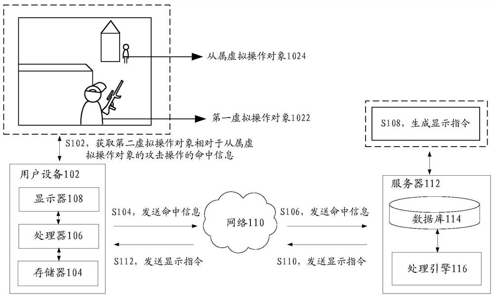 Virtual object display method and device, storage medium and electronic equipment