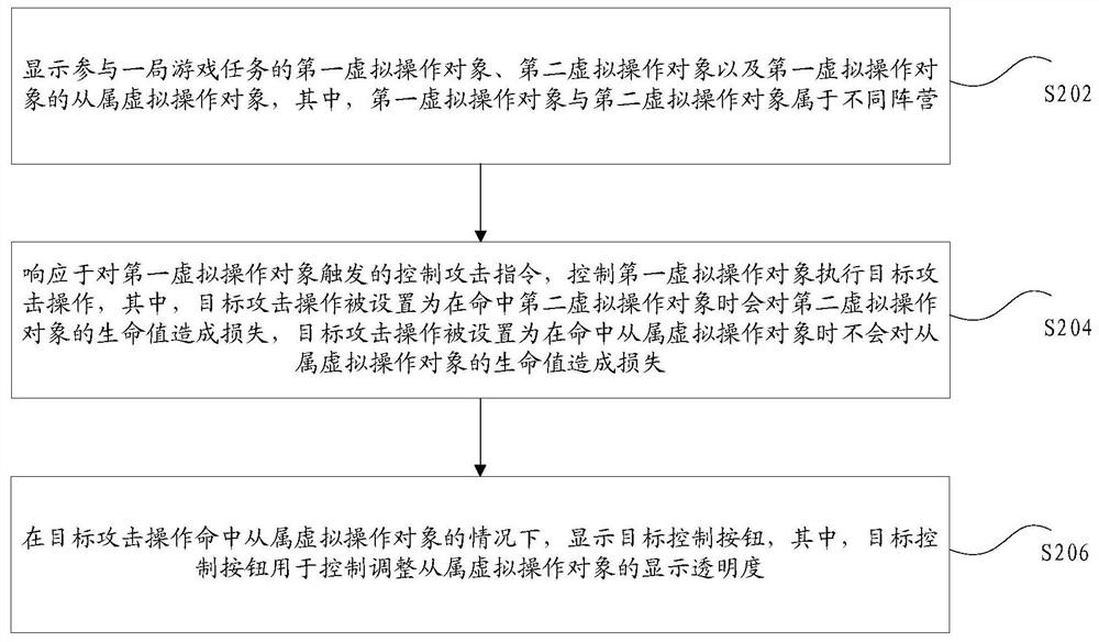 Virtual object display method and device, storage medium and electronic equipment