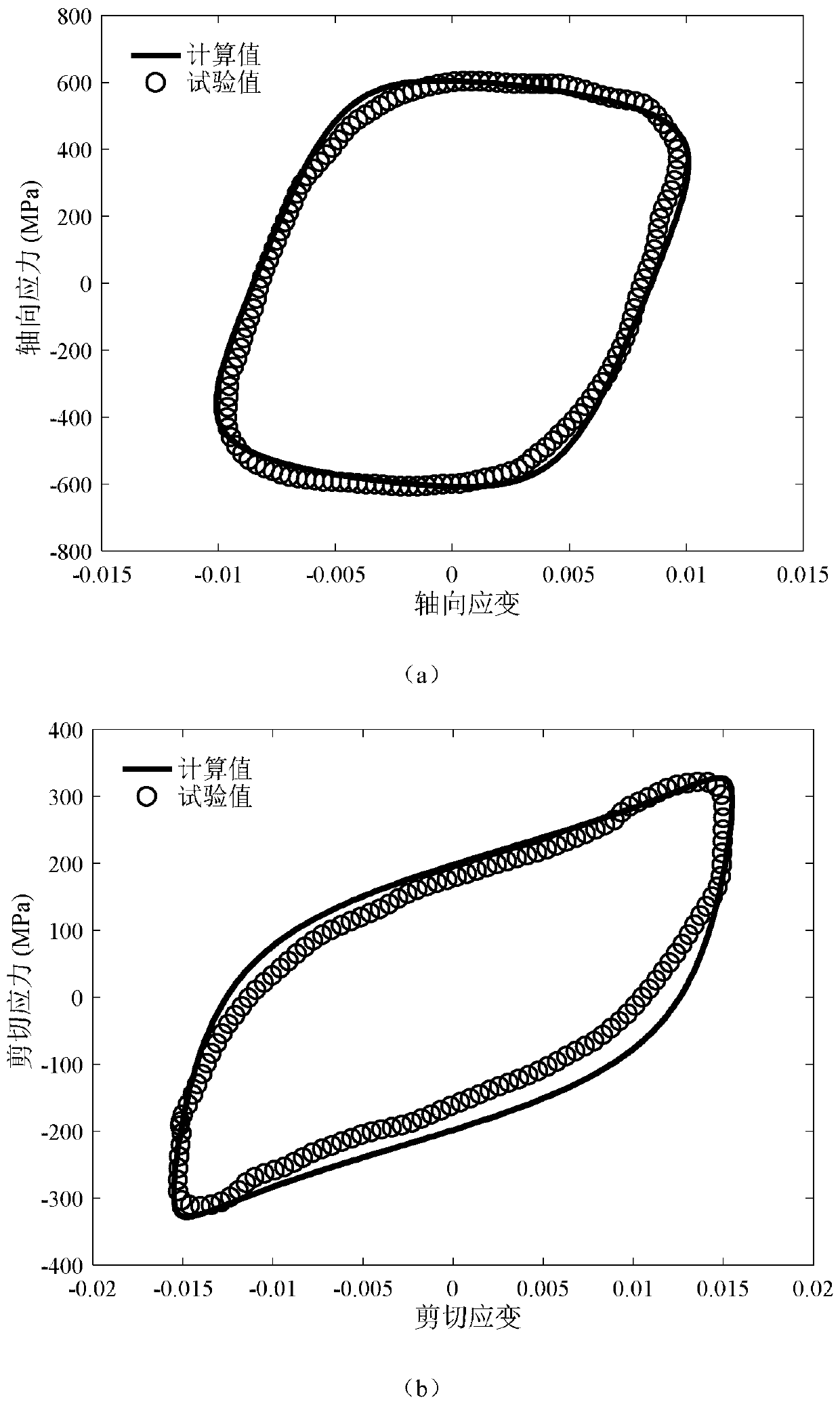 Tension torsion steady-state cyclic stress-strain modeling method based on basic mechanics parameters