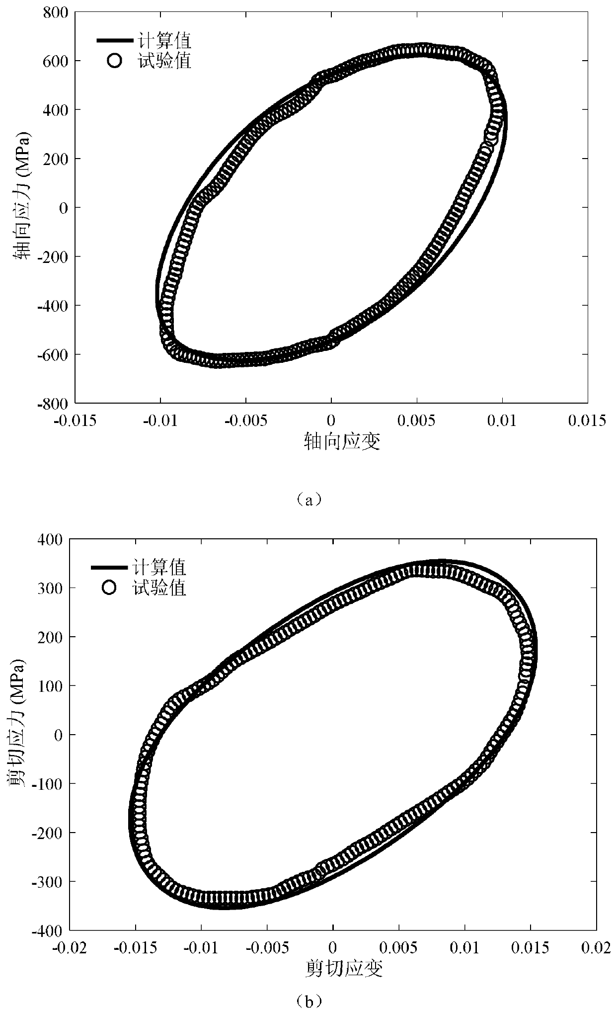 Tension torsion steady-state cyclic stress-strain modeling method based on basic mechanics parameters