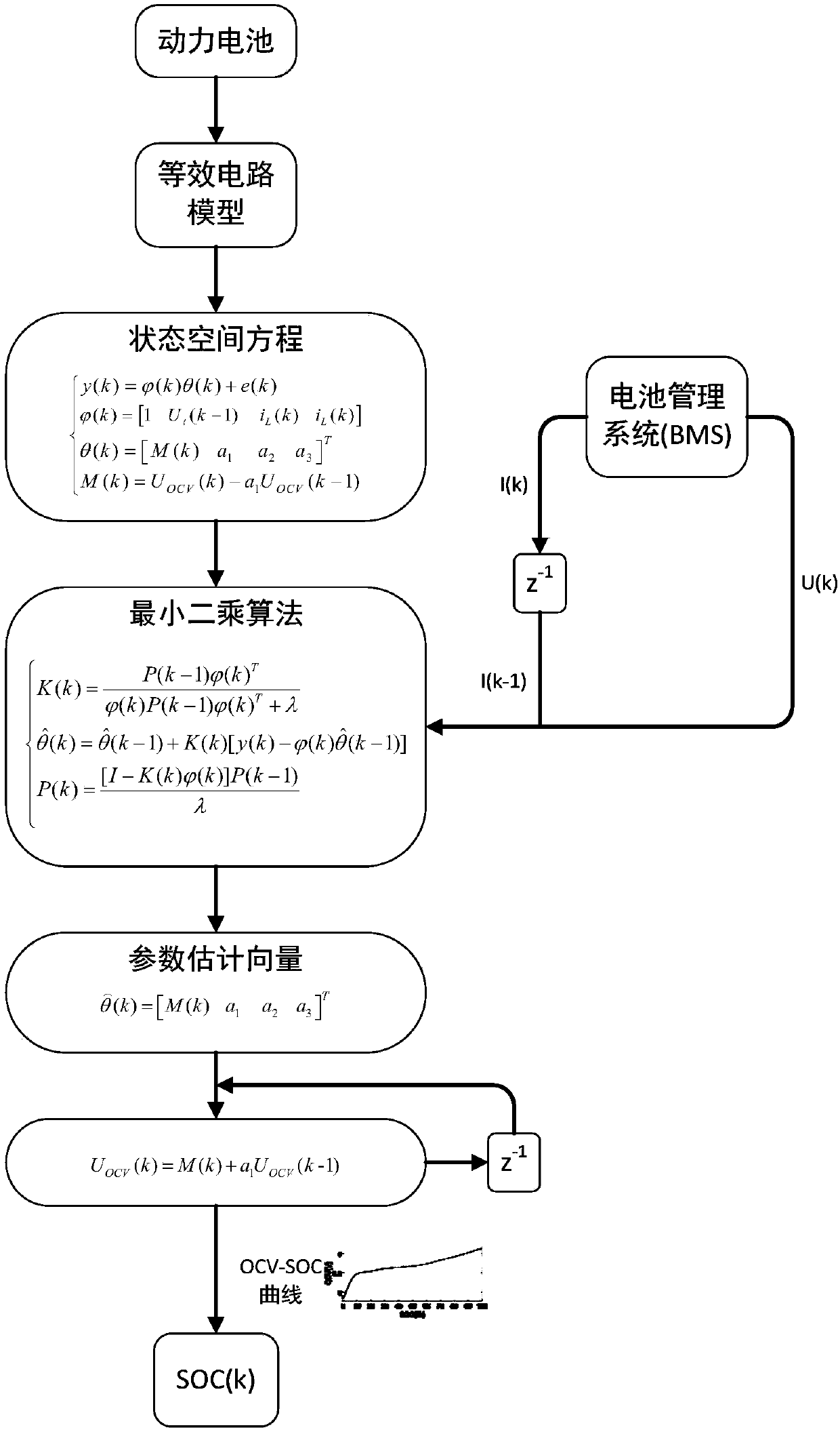 A Power Battery System Identification and State Estimation Method for Wide Sampling Interval