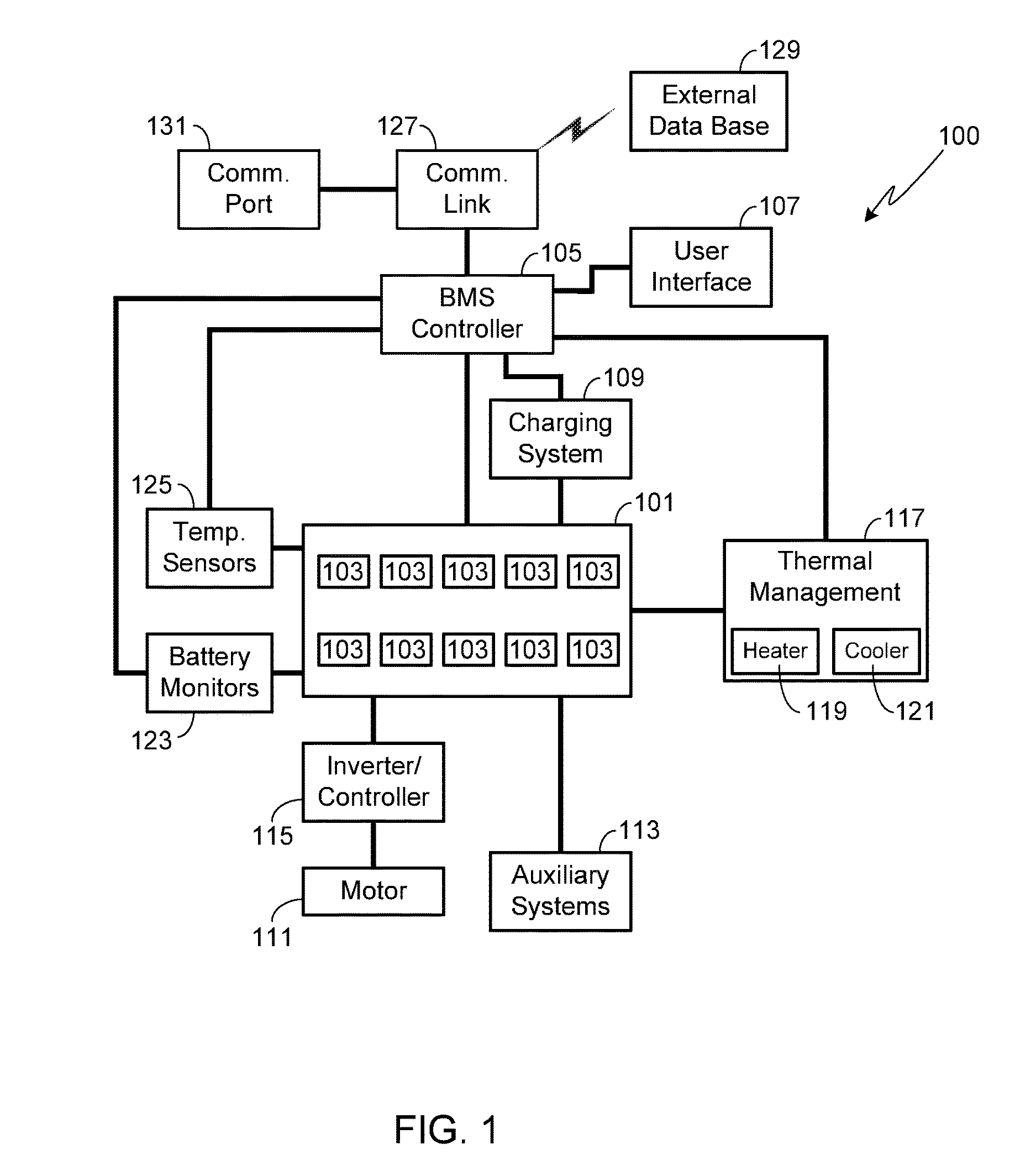 Method and Apparatus for Selectively Heating Individual Battery Modules Within a Battery Pack