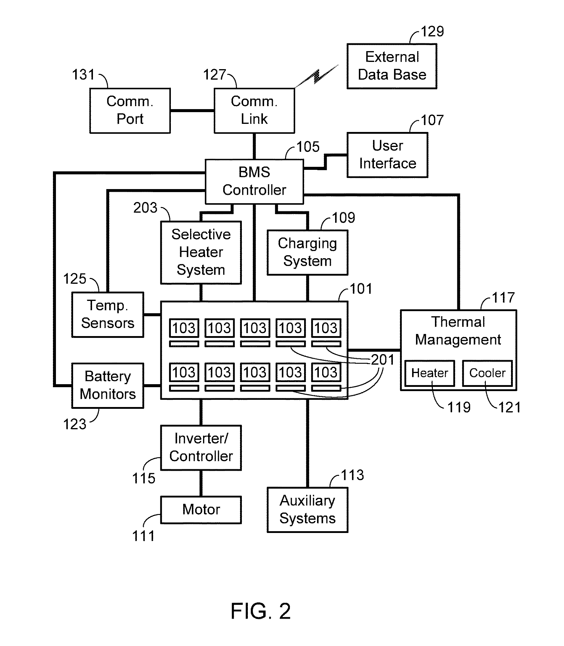 Method and Apparatus for Selectively Heating Individual Battery Modules Within a Battery Pack