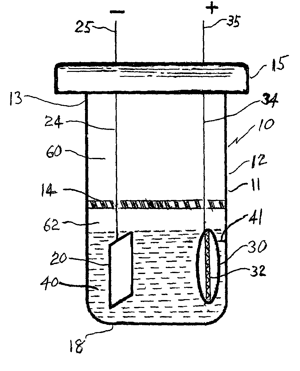 Magnesium cell with improved electrolyte