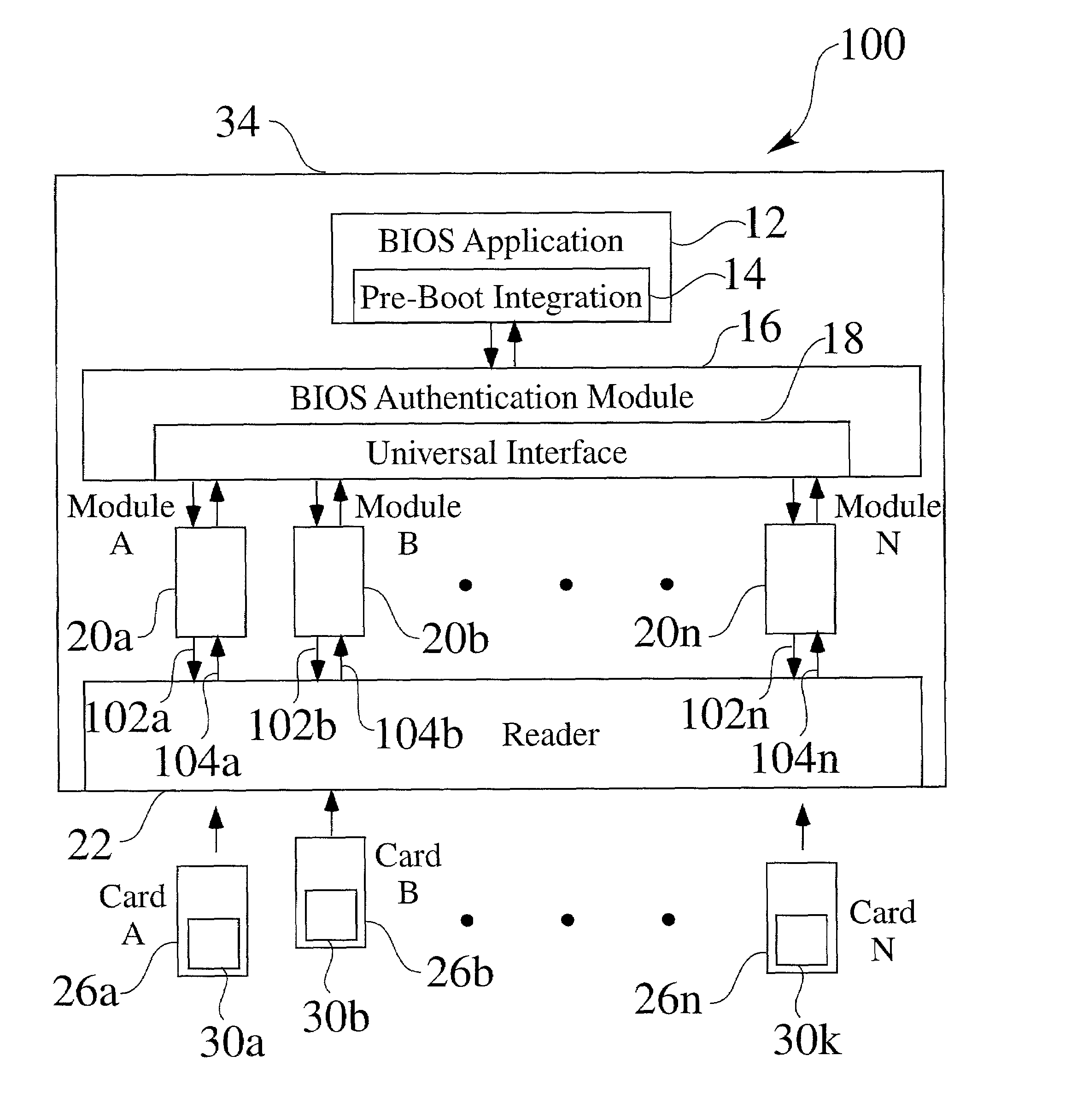 Pre-boot authentication system