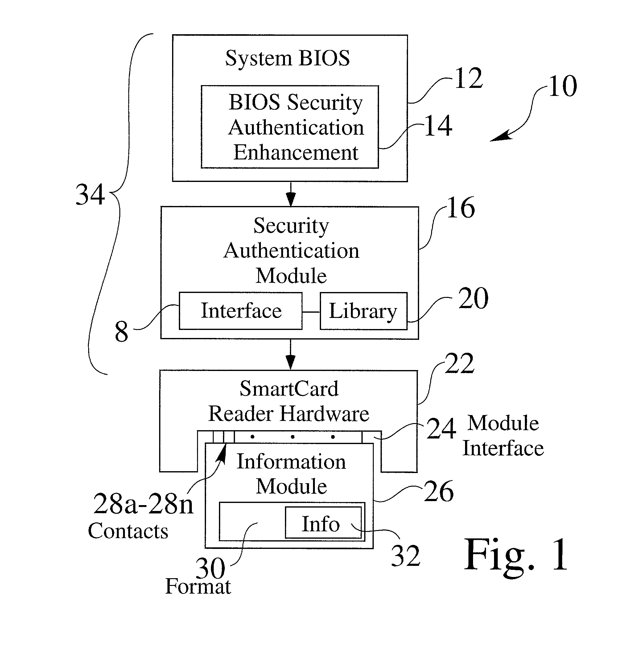 Pre-boot authentication system