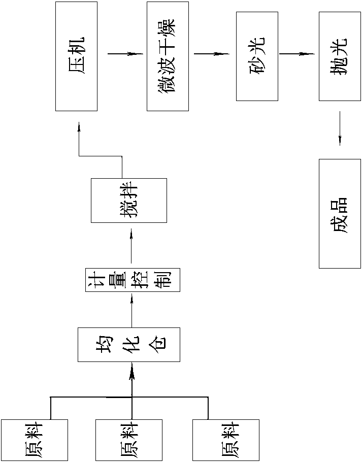 A calcium sulfate anti-static floor production device