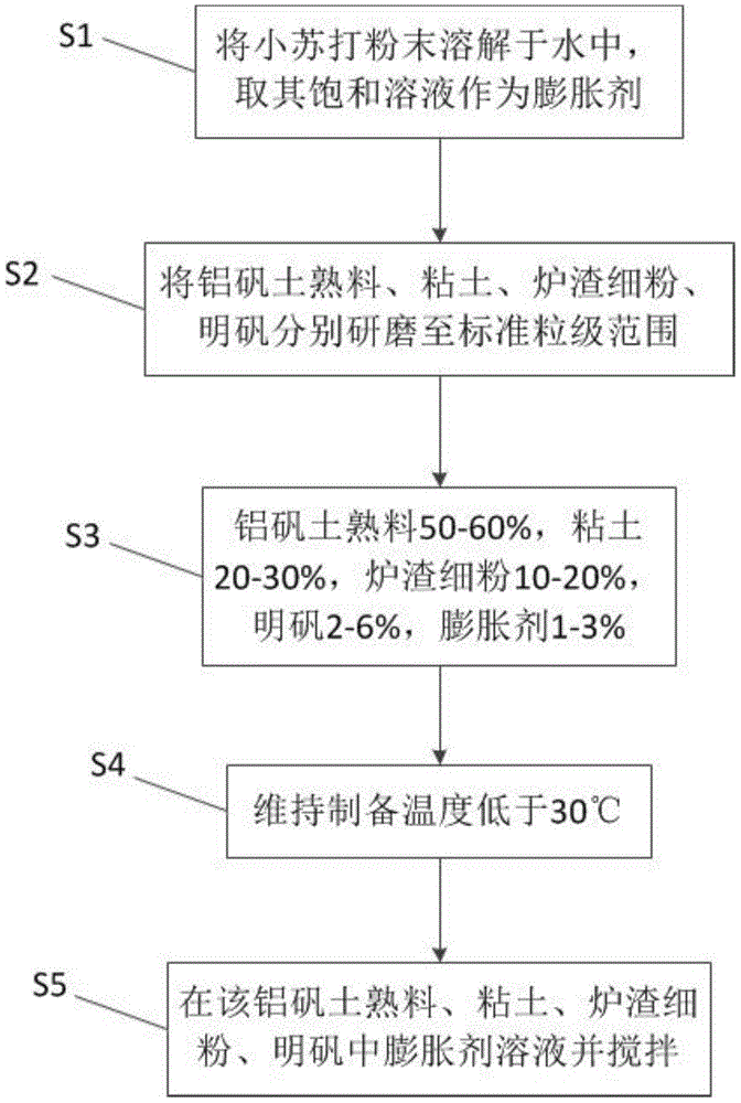 High temperature-resistant micro-expansive caulking mud and preparation method thereof