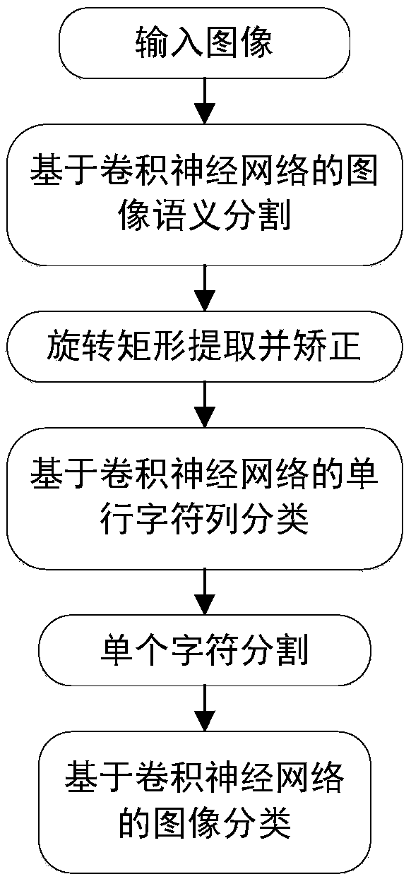 Packaging and code spraying detection method based on deep learning