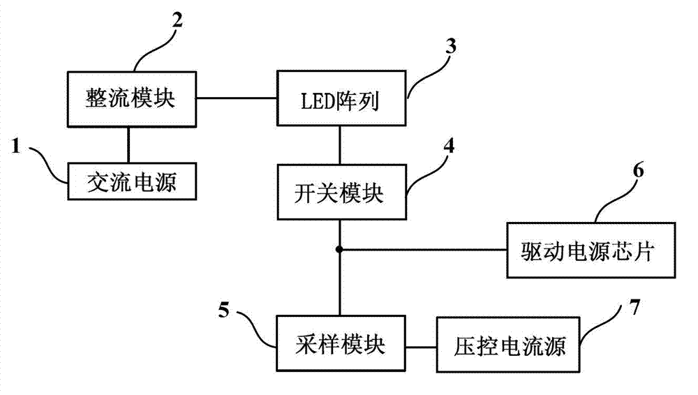 Strobe-free alternating current drive LED light source dimming system and method thereof