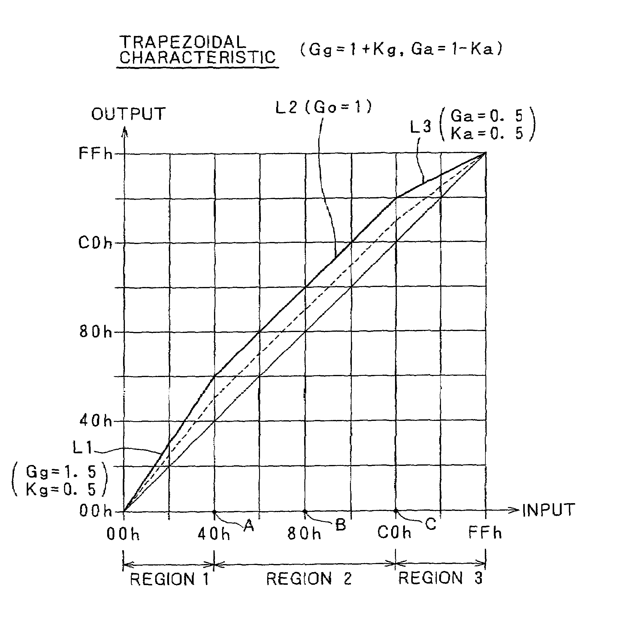 Video processing method and device