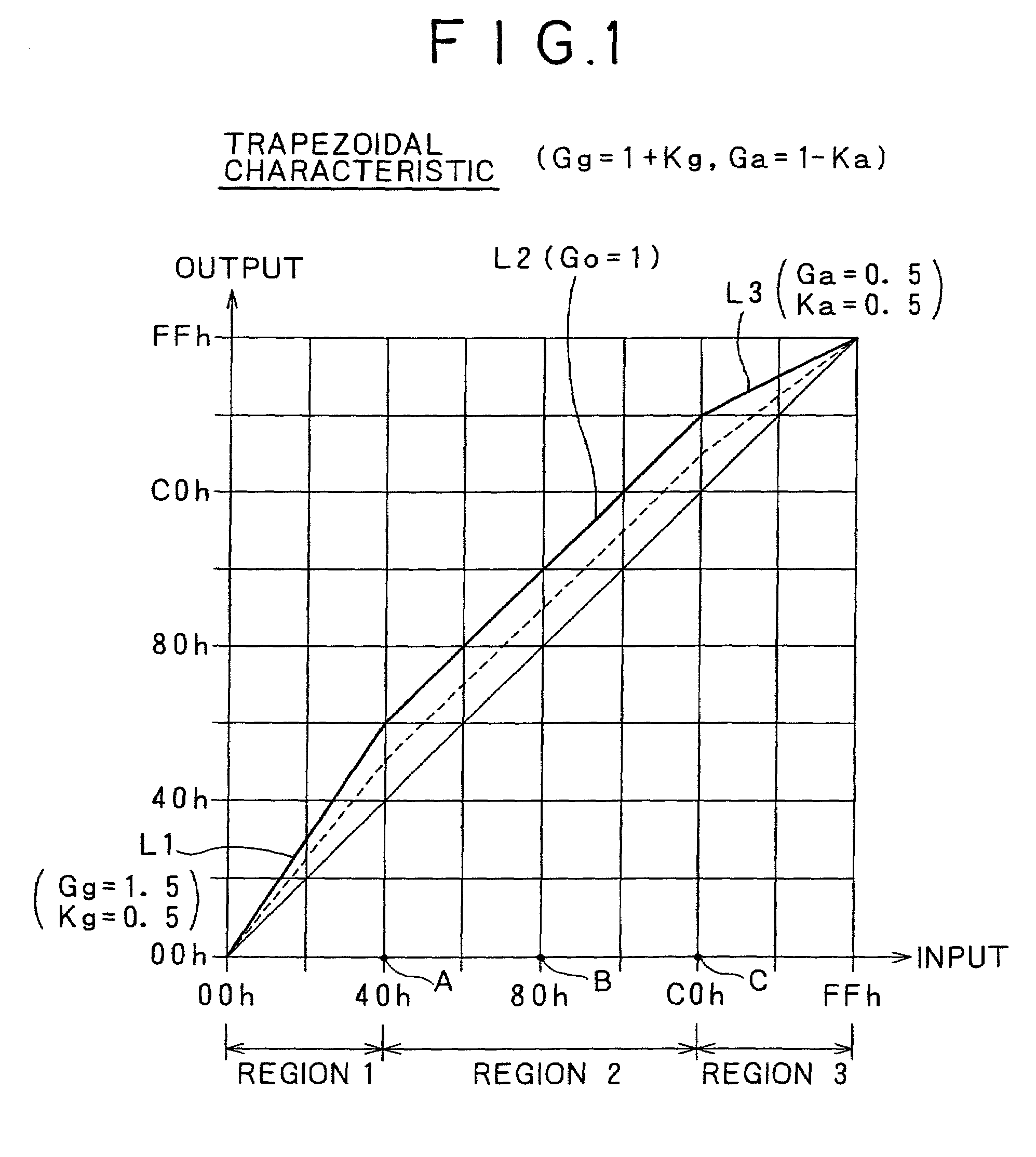 Video processing method and device