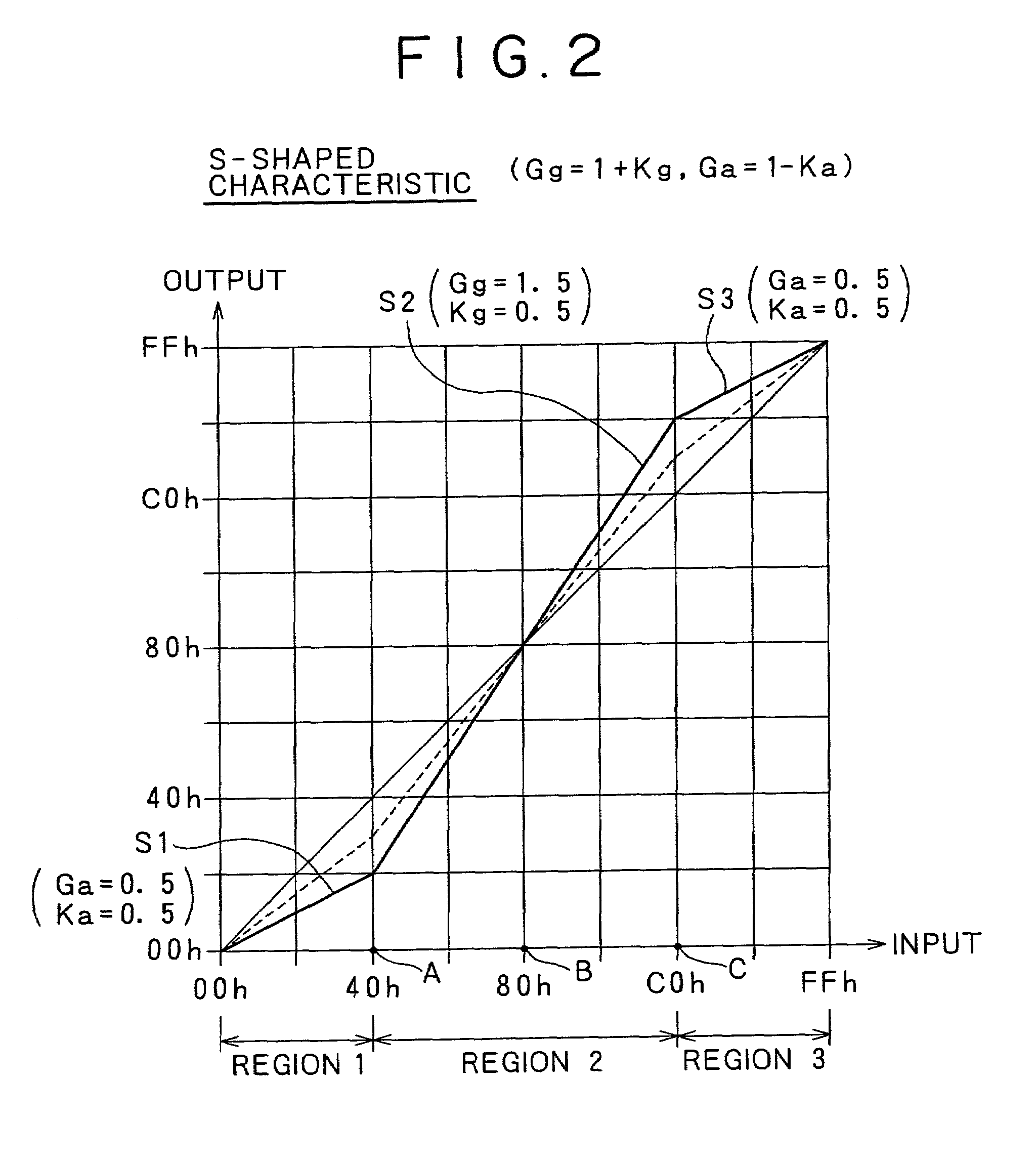 Video processing method and device