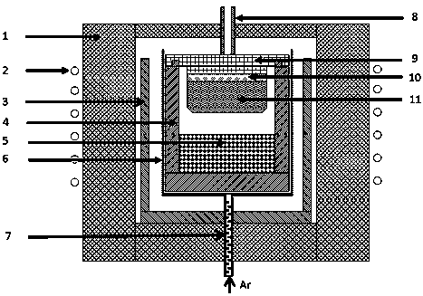 Growth device and growth method for preparing high-purity semi-insulating carbonized silicon single crystals efficiently