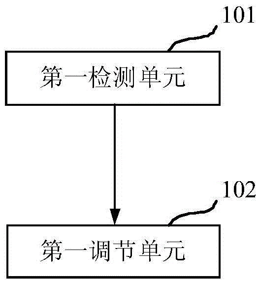 Liquid crystal adjustment device and adjustment method thereof and liquid crystal display panel