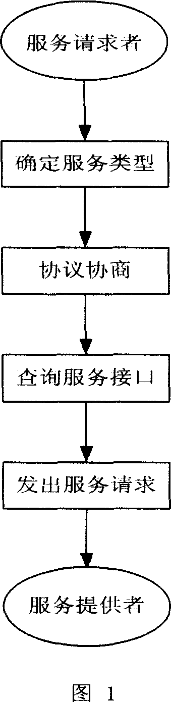 Method for realizing new IPTV service terminal