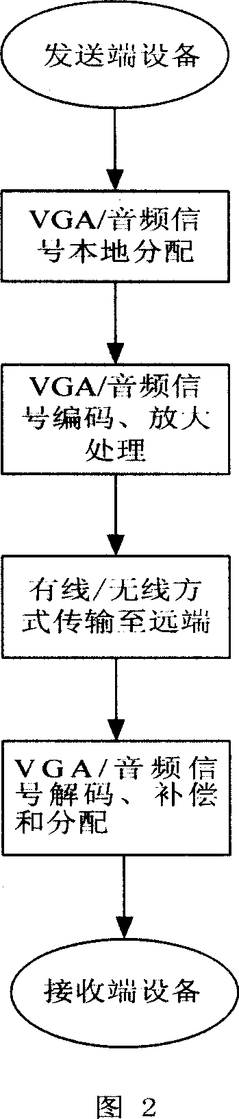 Method for realizing new IPTV service terminal