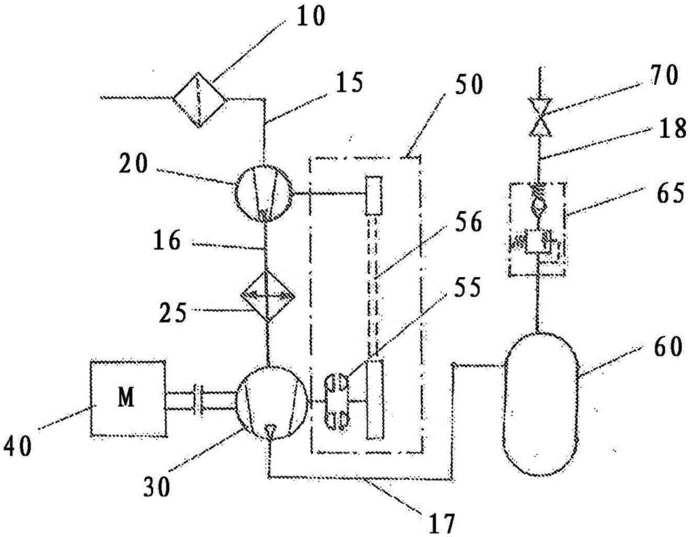 Multistage compressor system with hydrodynamic fluid coupling