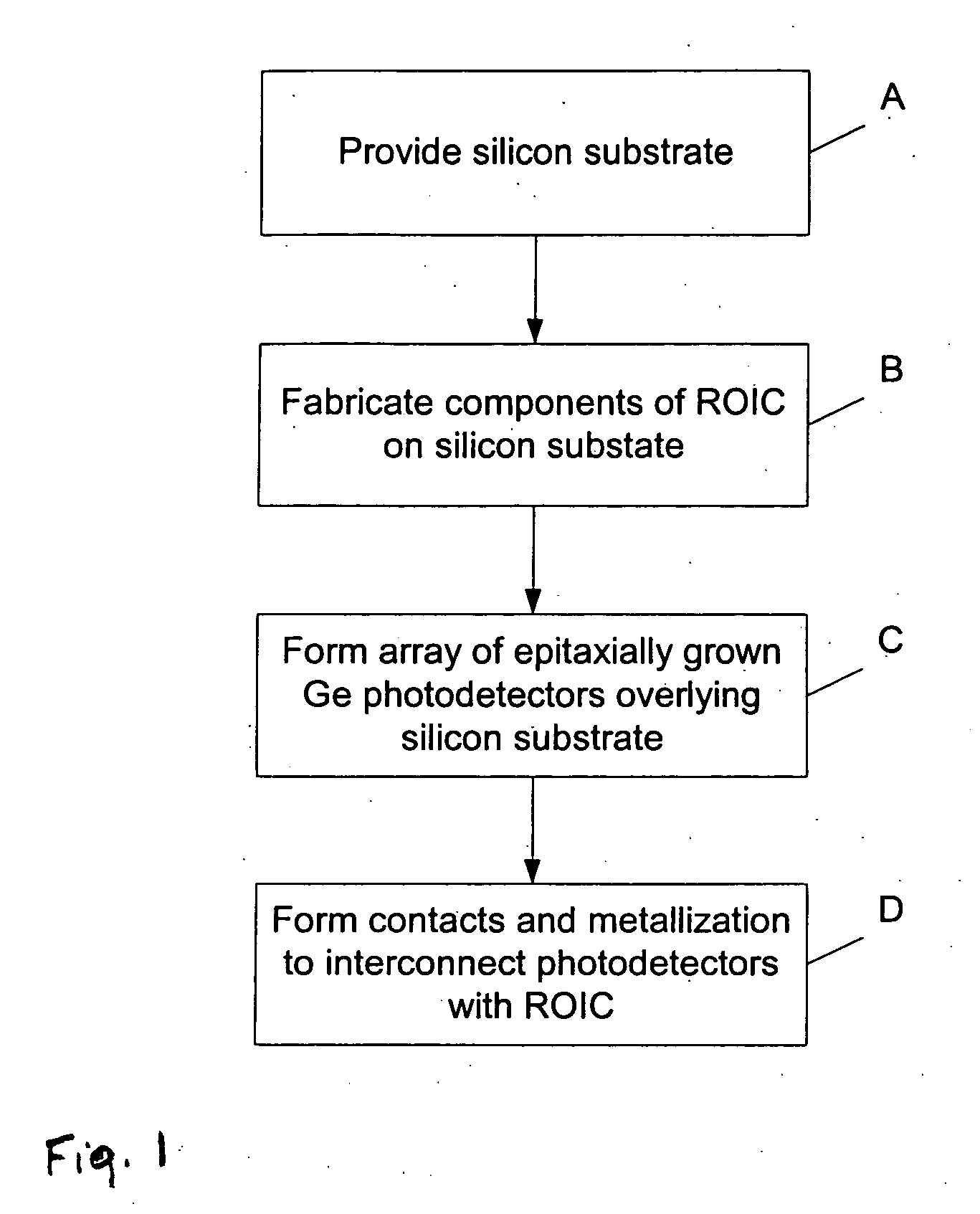 Image sensor comprising isolated germanium photodetectors integrated with a silicon substrate and silicon circuitry