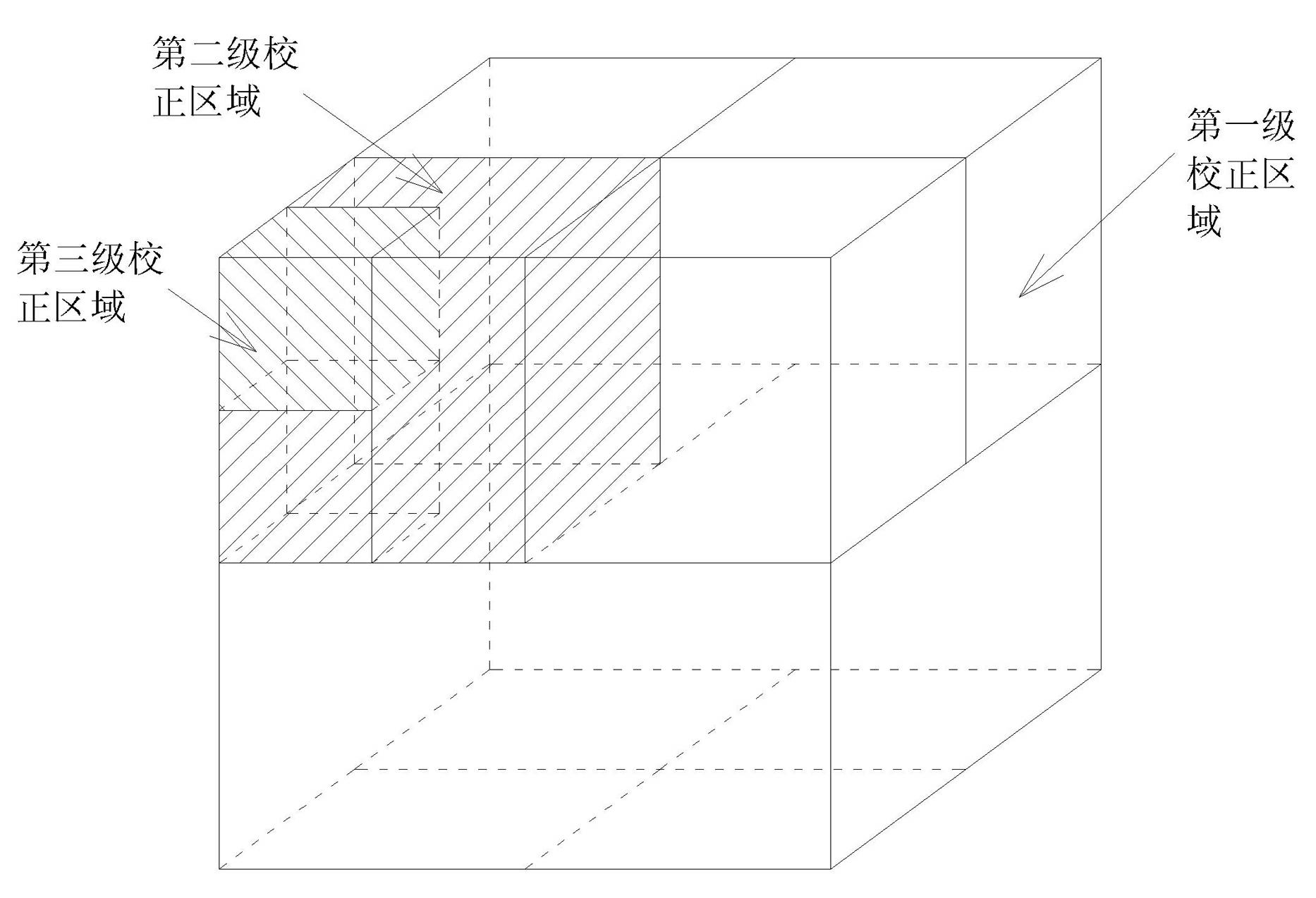 Method for evaluating and optimizing radiotherapy dose based on cone beam CT (Computer Tomography) image CT value correction technology