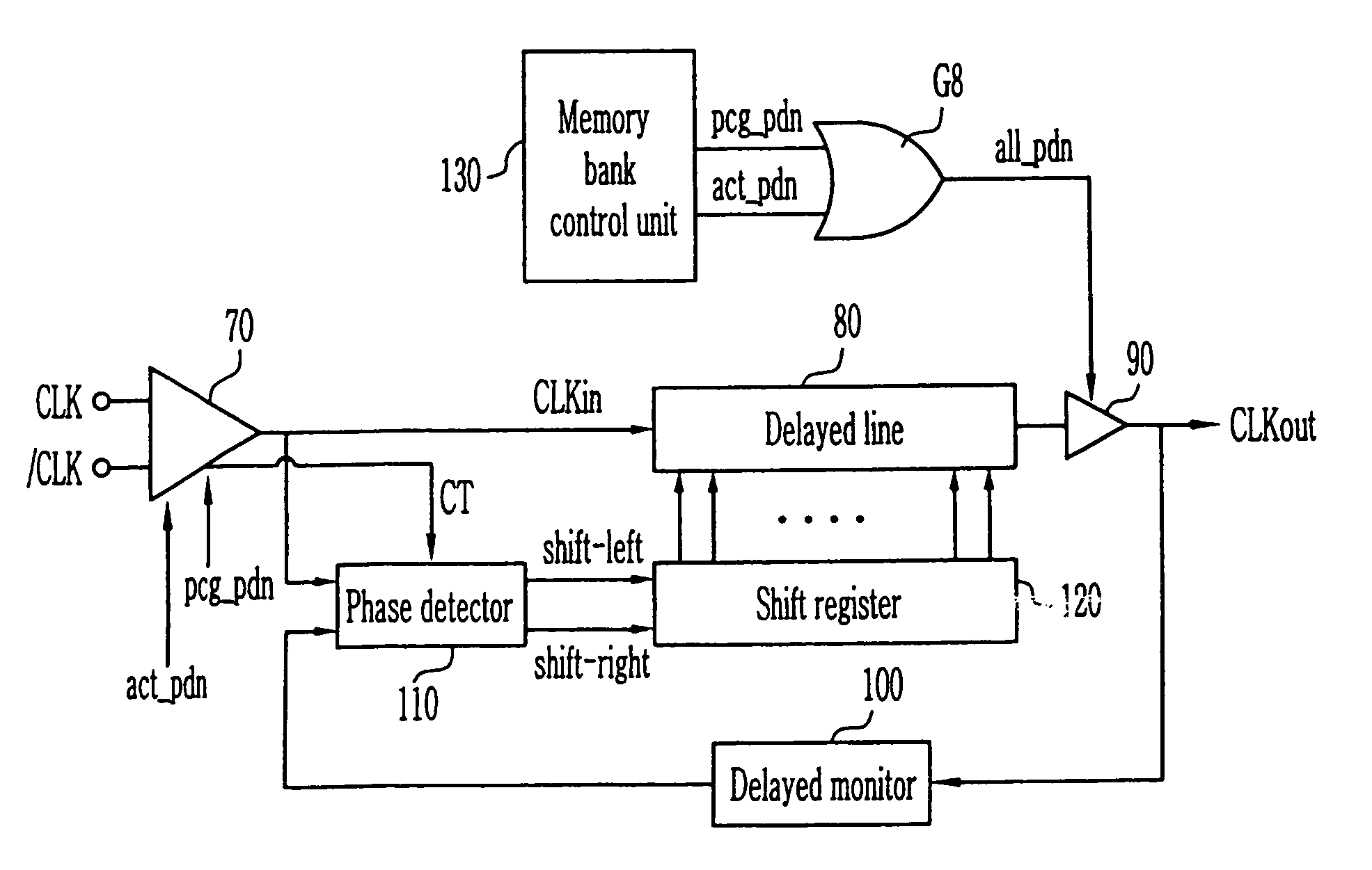 Delayed locked loops and methods of driving the same