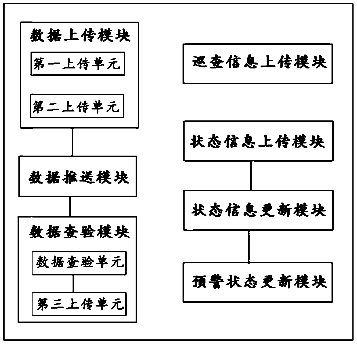 Movable property pledge goods supervision method and system based on alliance chain