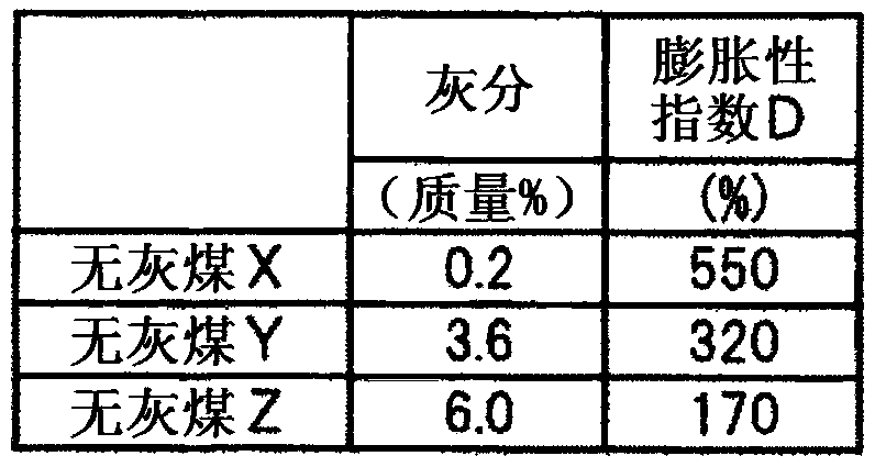 Method for determining blending amount of ashless coal and method for producing blast furnace coke