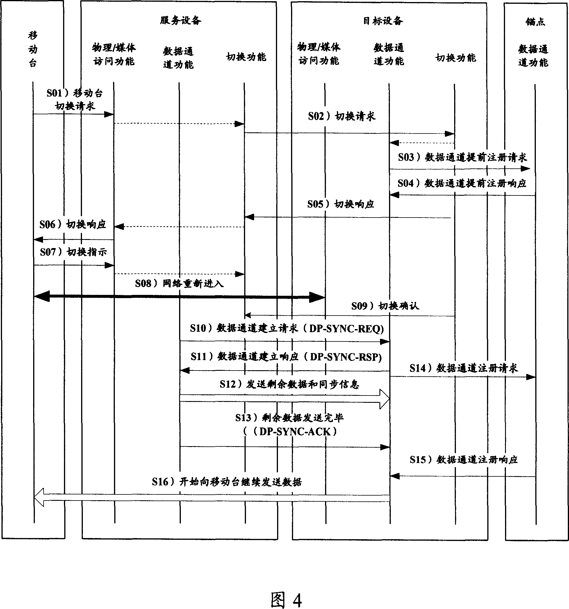 Method for controlling mobile-platform lossless switch in WiMAX system and telecommunication equipment