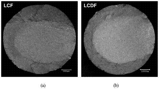 Judgment method for fatigue failure of titanium alloy at room temperature