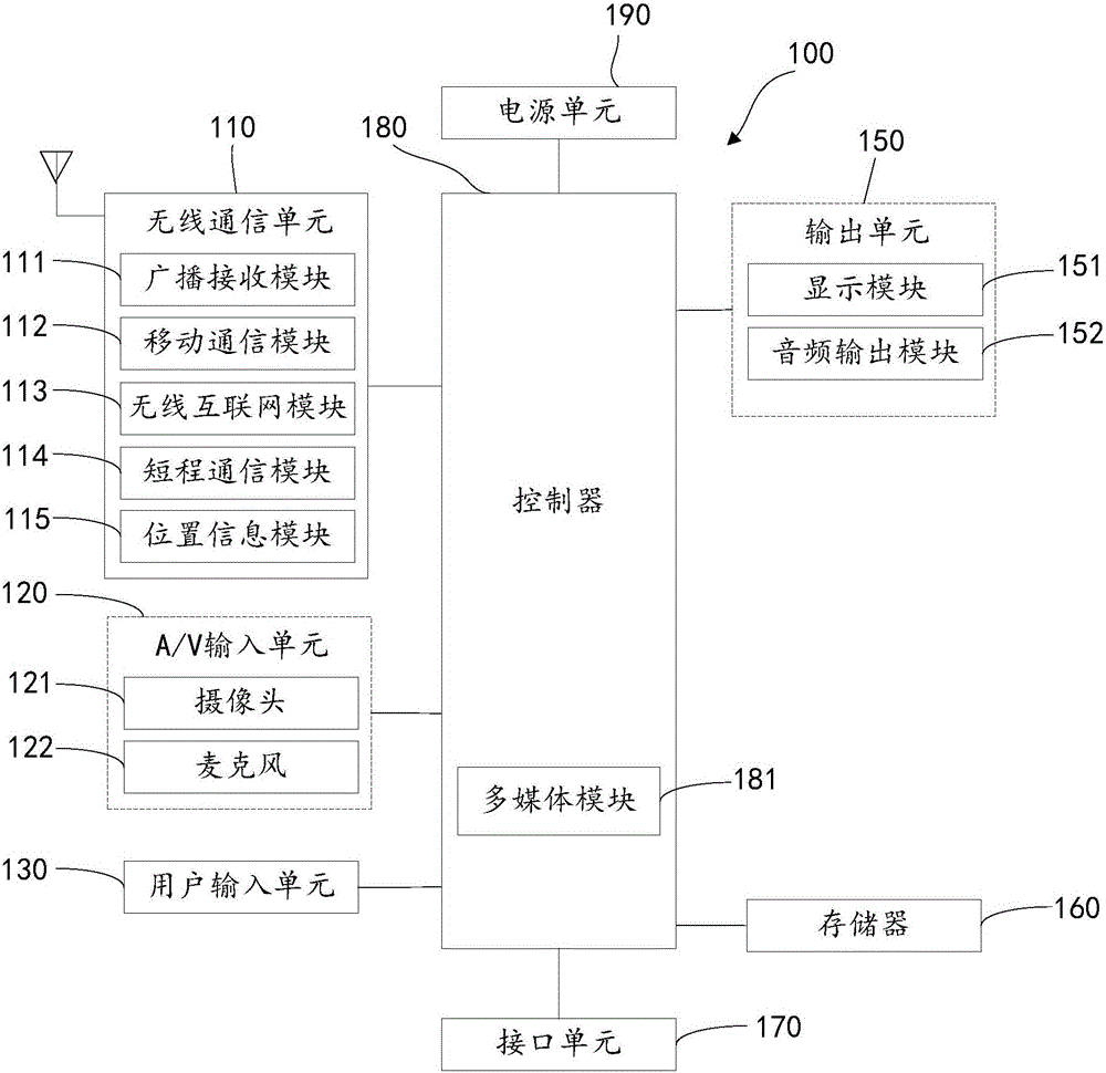 Message prompting device and message prompting method