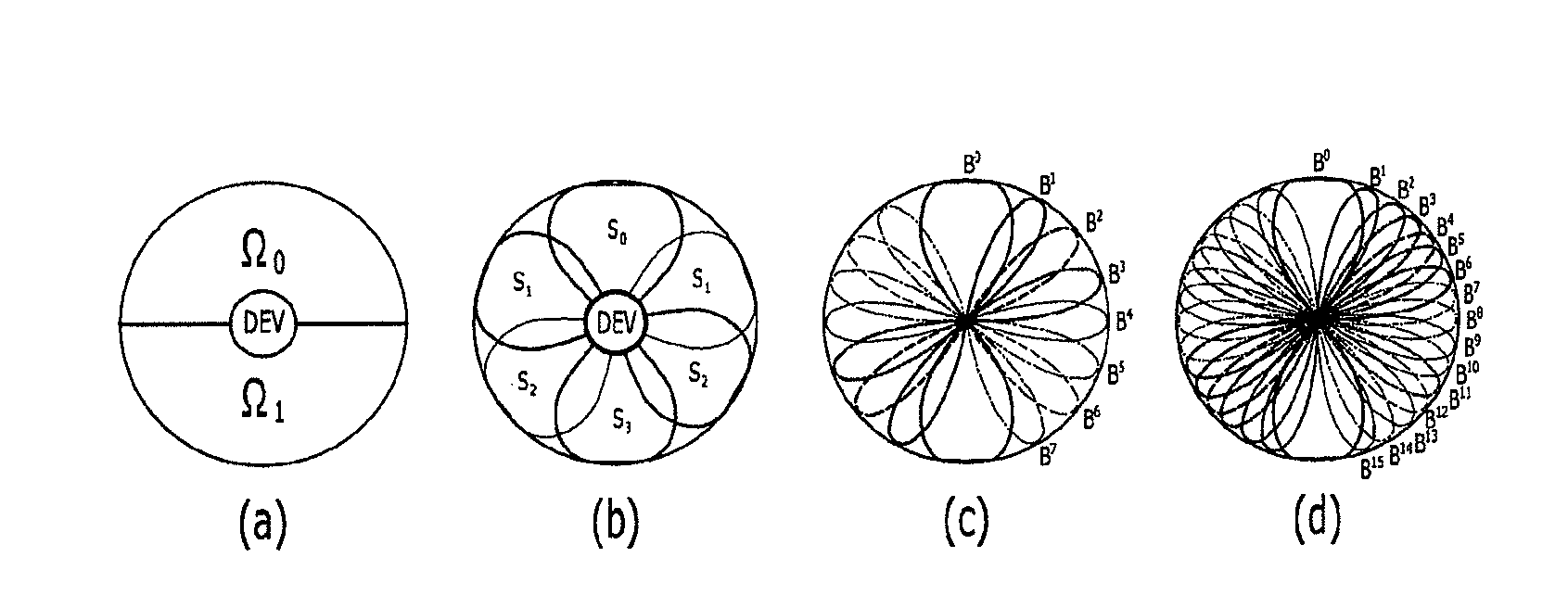 Beamforming array antenna control system and method for beamforming using the same