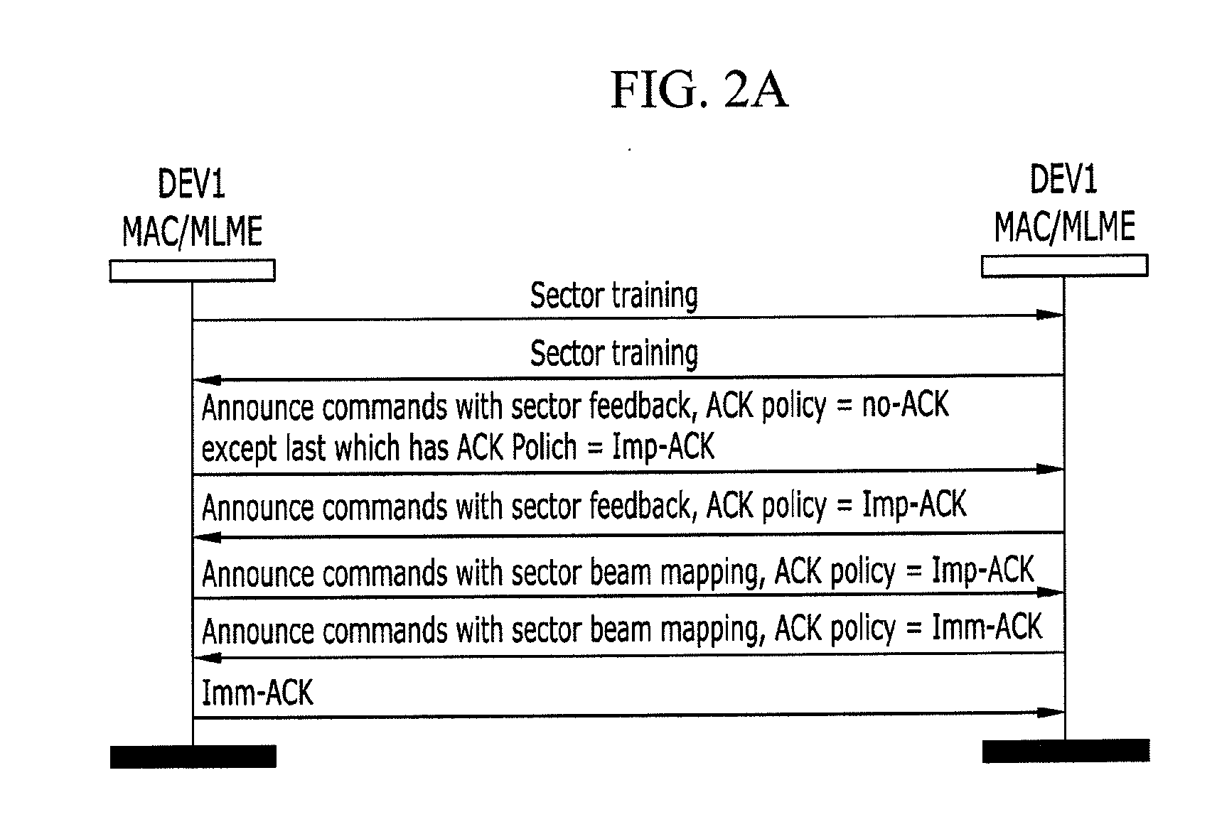 Beamforming array antenna control system and method for beamforming using the same