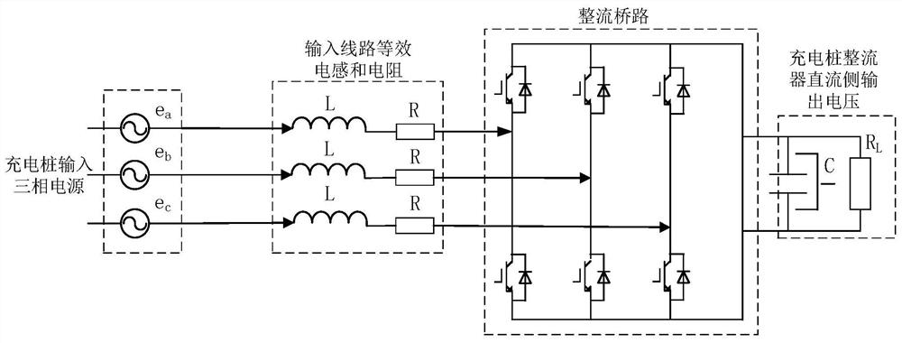 Control system and method for rectifier of charging pile of electric vehicle