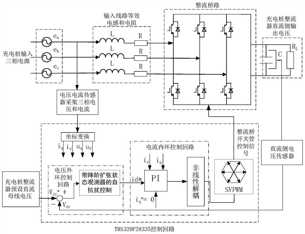 Control system and method for rectifier of charging pile of electric vehicle