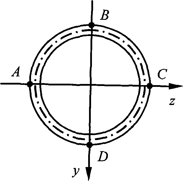 Shearing force measurement bridge circuit in bending-twisting combined test apparatus