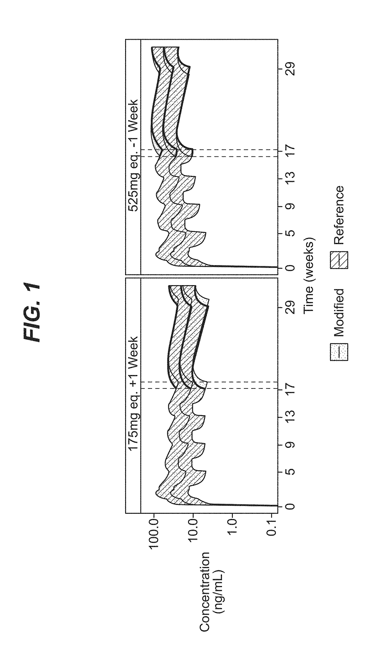 Dosing regimen for missed doses for long-acting injectable paliperidone esters