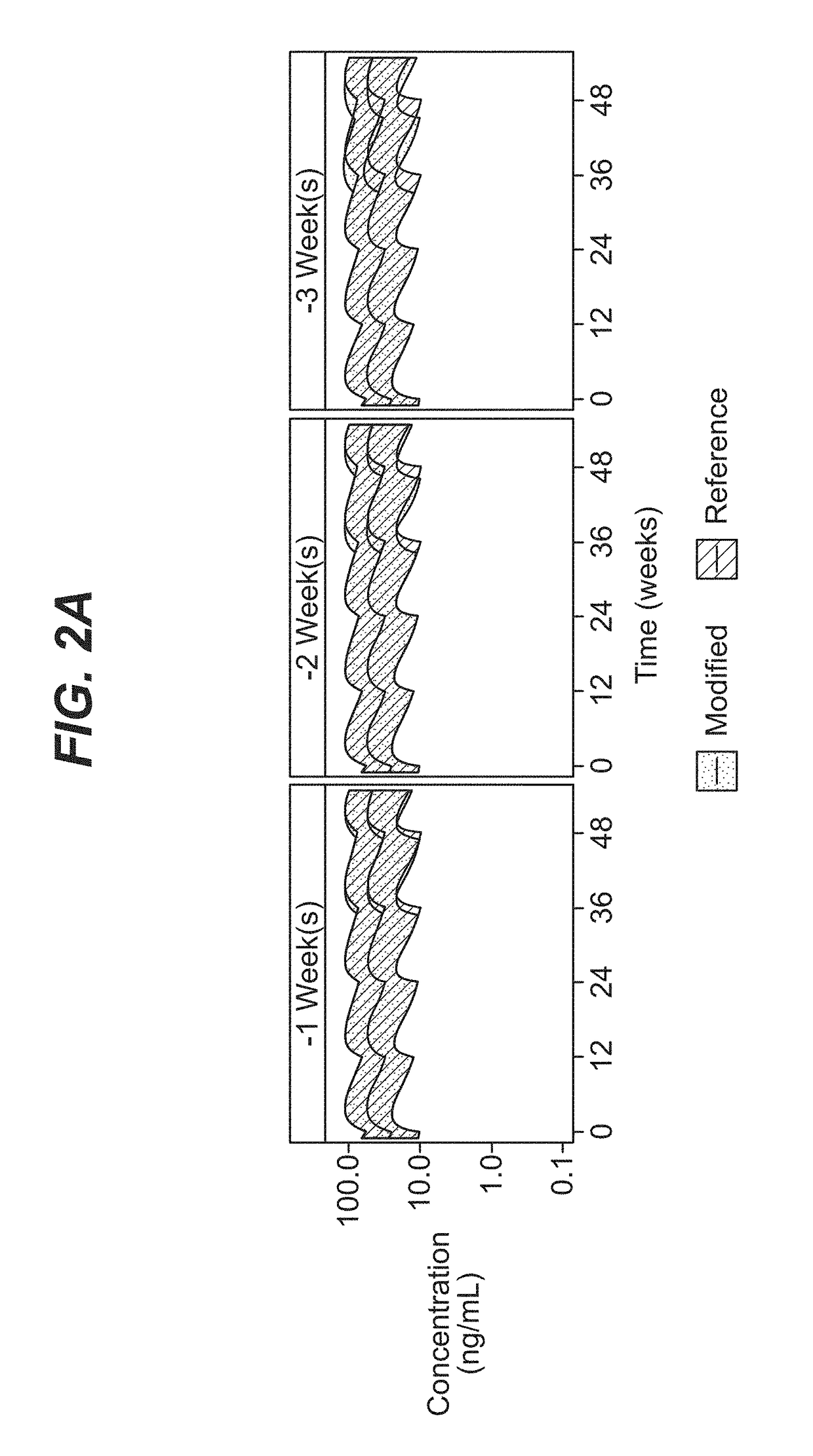 Dosing regimen for missed doses for long-acting injectable paliperidone esters