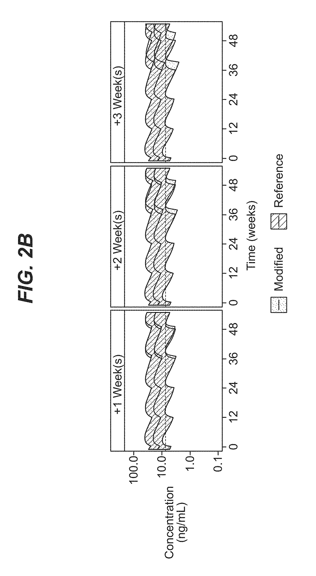 Dosing regimen for missed doses for long-acting injectable paliperidone esters