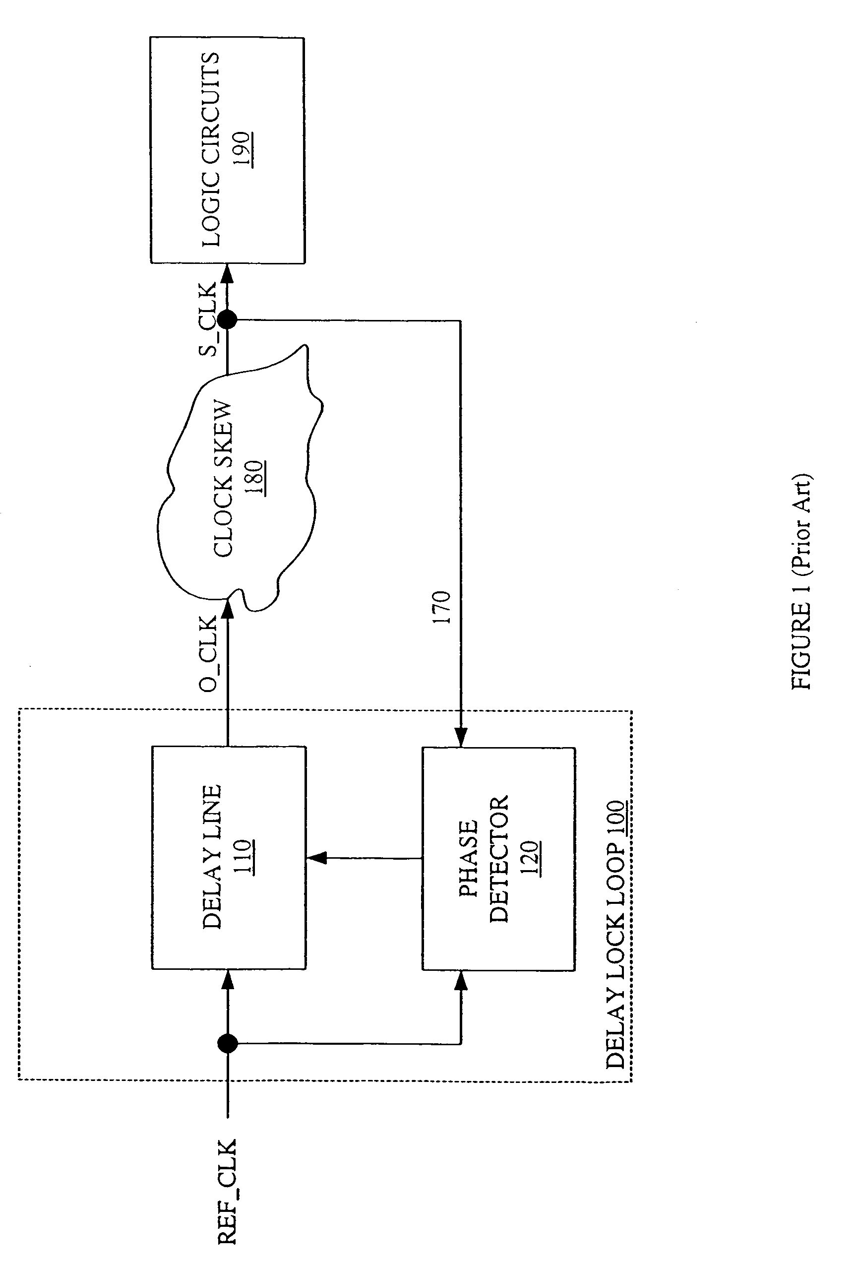 Digital spread spectrum circuitry