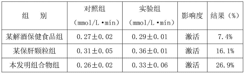 Composition for preventing alcoholic liver disease and application thereof