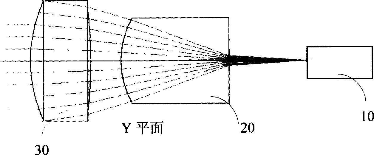 Level gauge