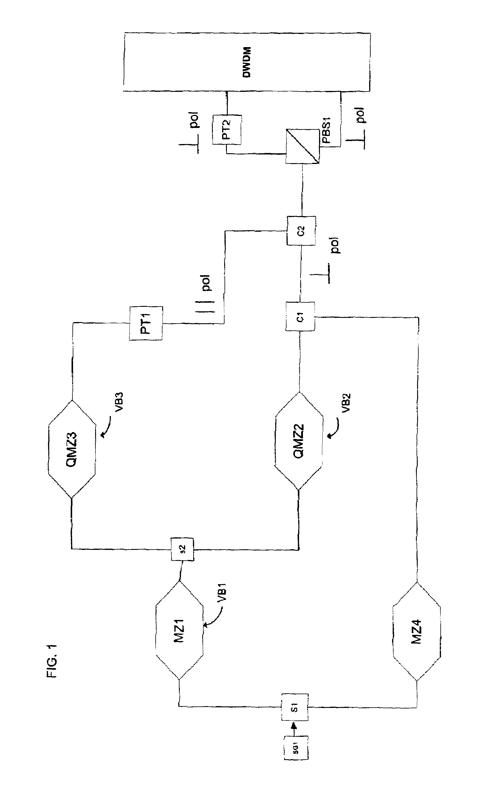 Method and system for a polarization mode dispersion tolerant optical homodyne detection system with optimized transmission modulation