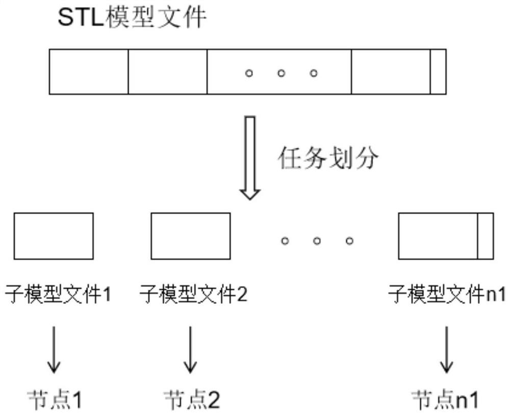 A multi-level parallel slicing method for 3D printing models