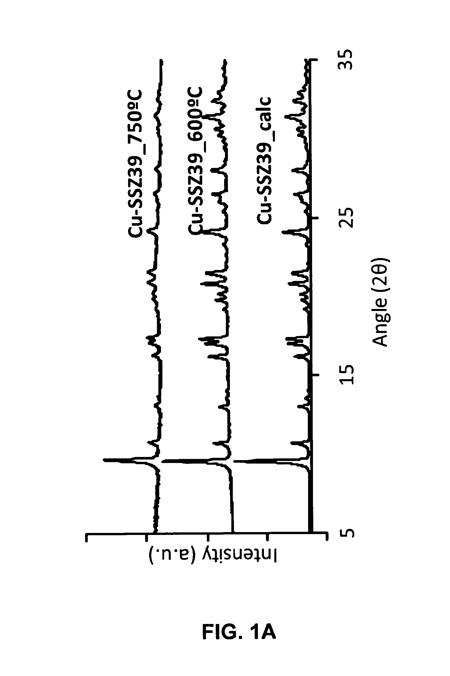 Method and system for the purification of exhaust gas from an internal combustion engine