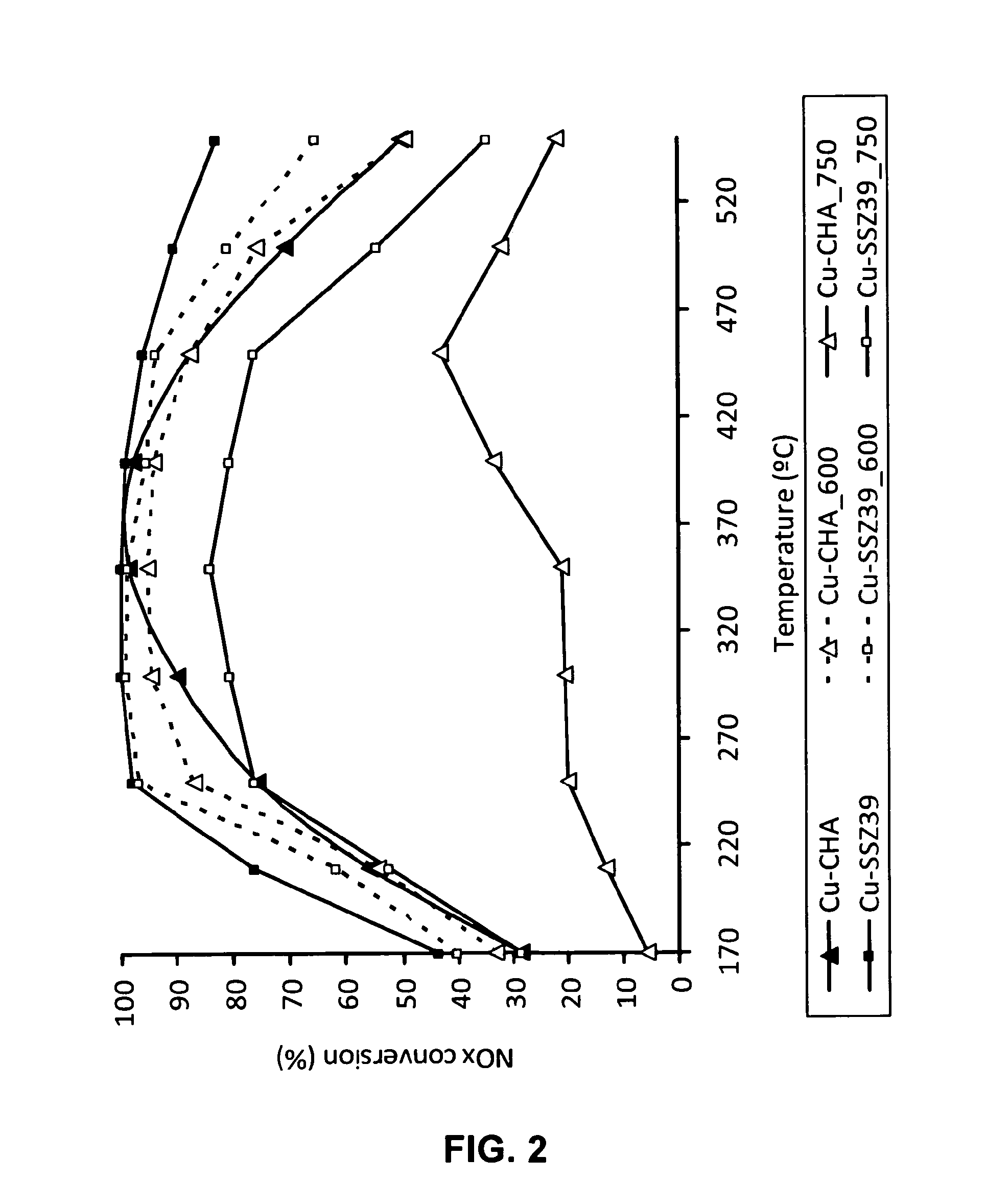 Method and system for the purification of exhaust gas from an internal combustion engine