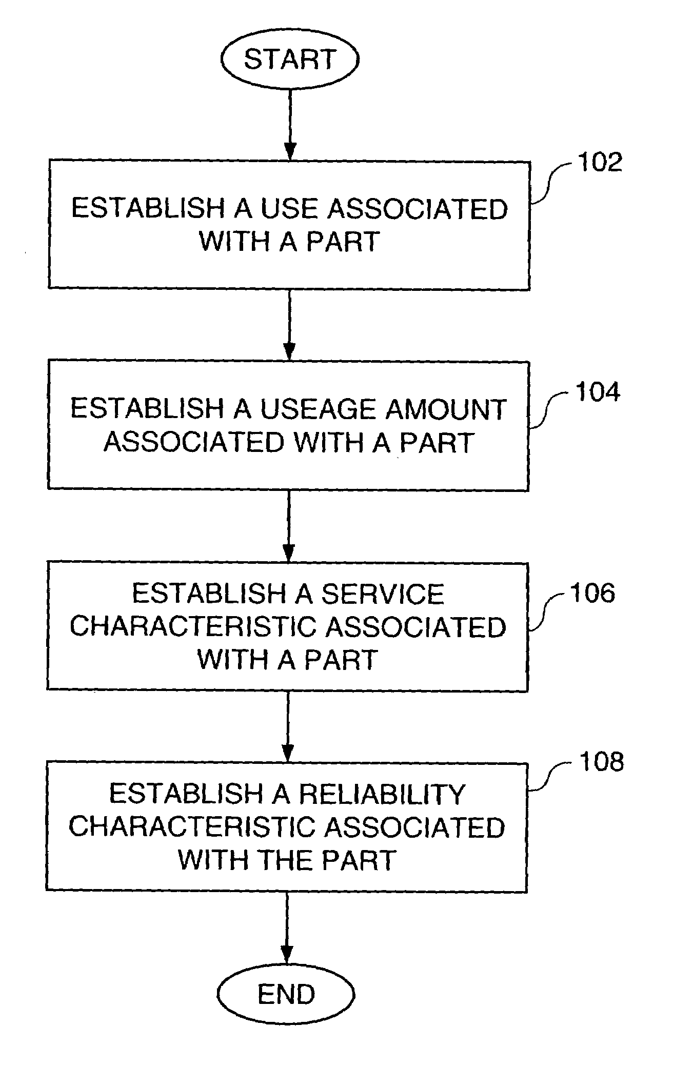 System and method of establishing a reliability characteristic