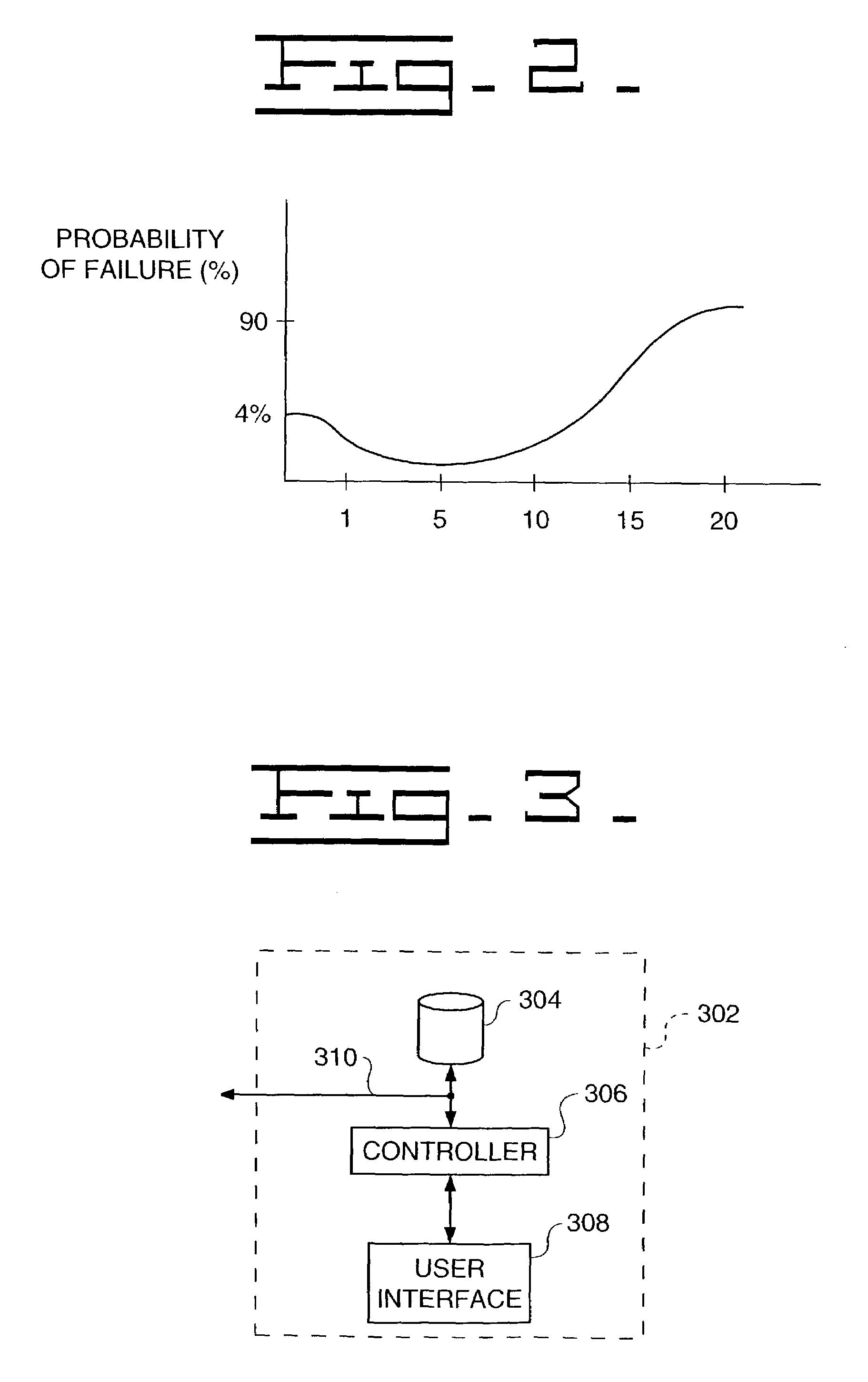 System and method of establishing a reliability characteristic