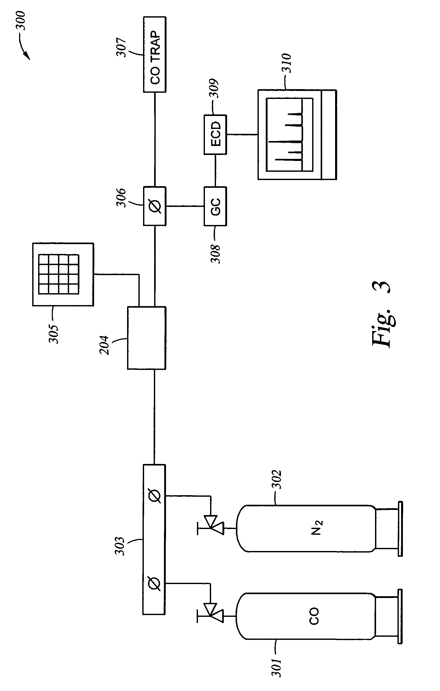 Assays for zero-valent transition metals in sedimentary rocks using carbon monoxide with application to oil and gas exploration